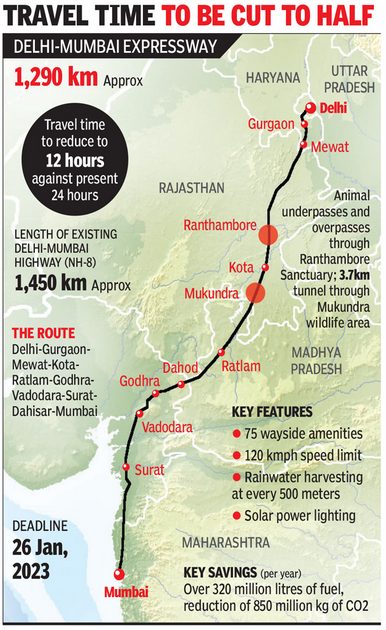 Delhi-Mumbai Expressway